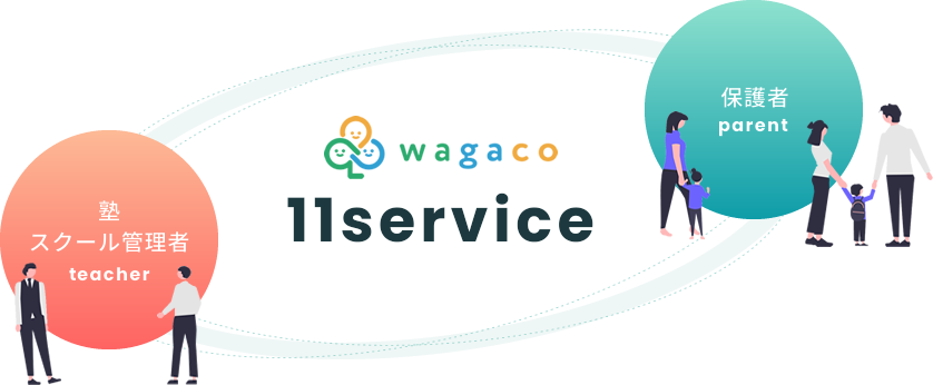 wagaco 11services 塾 スクール管理者 teacher 保護者 parent